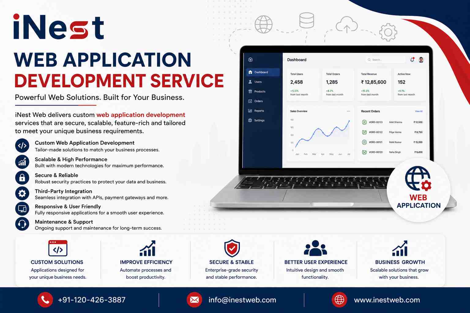 Web Application Development Services in Noida | iNest Web
